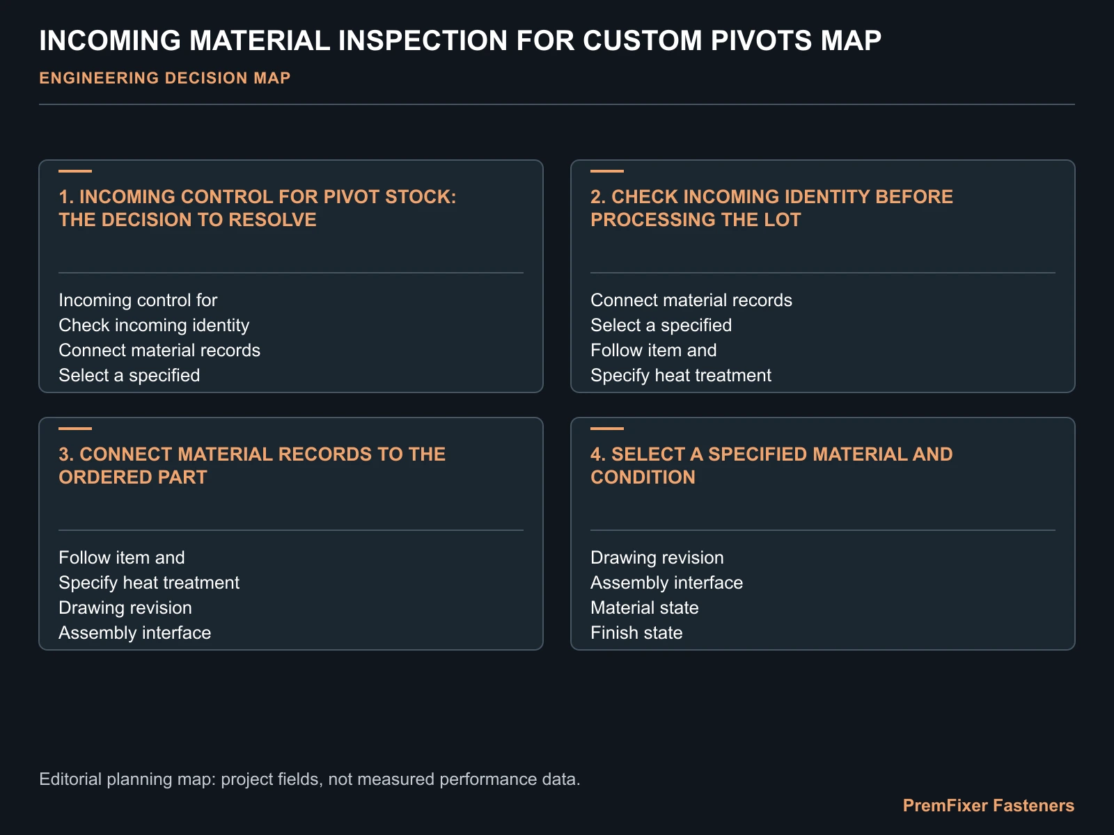 INCOMING MATERIAL INSPECTION FOR CUSTOM PIVOTS MAP for incoming inspection.