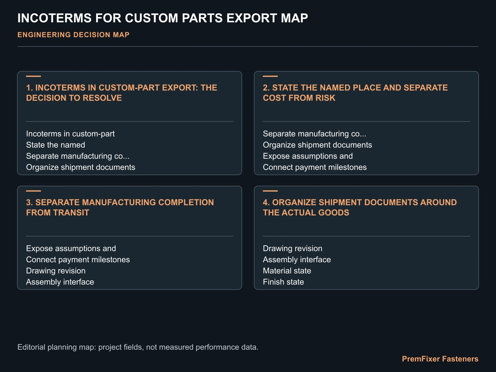 INCOTERMS FOR CUSTOM PARTS EXPORT MAP for Incoterms custom parts export.