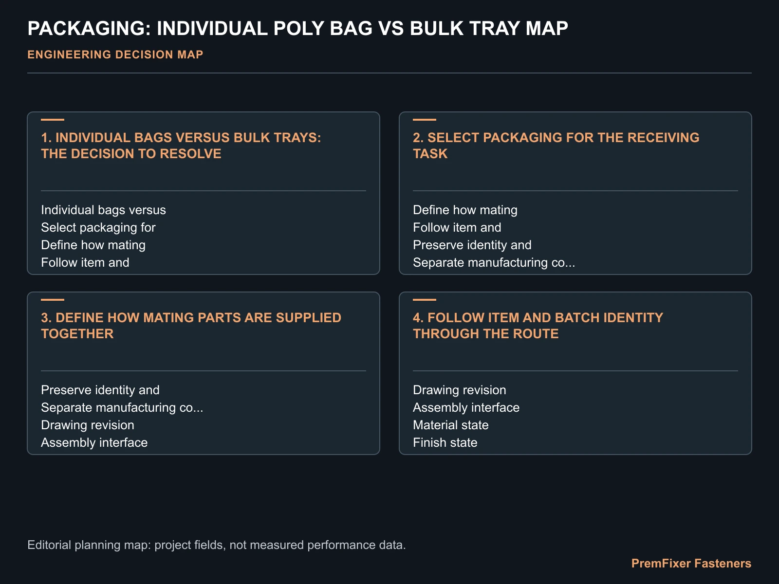 PACKAGING: INDIVIDUAL POLY BAG VS BULK TRAY MAP for individual packaging.