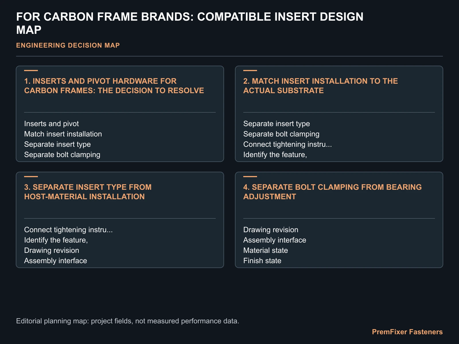 FOR CARBON FRAME BRANDS: COMPATIBLE INSERT DESIGN MAP for carbon frame threaded inserts.