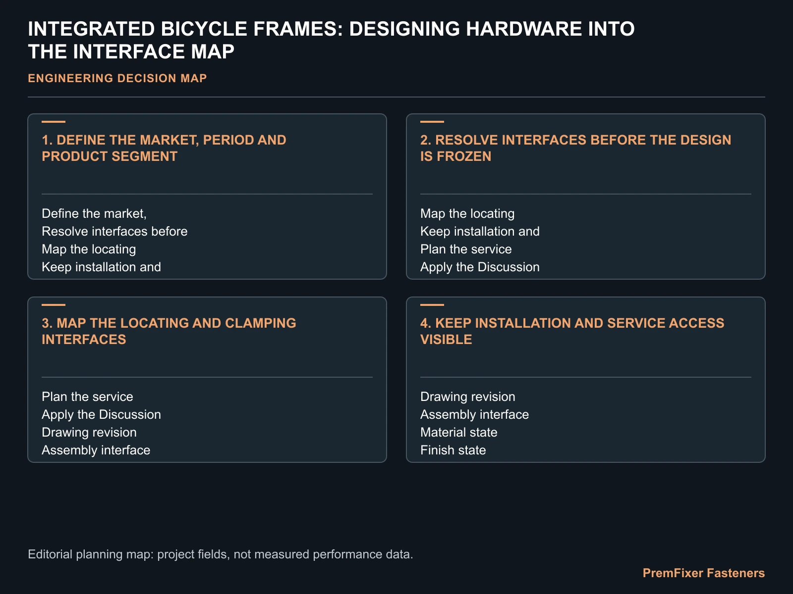 INTEGRATED BICYCLE FRAMES: DESIGNING HARDWARE INTO THE INTERFACE MAP for integrated bicycle frame hardware design.