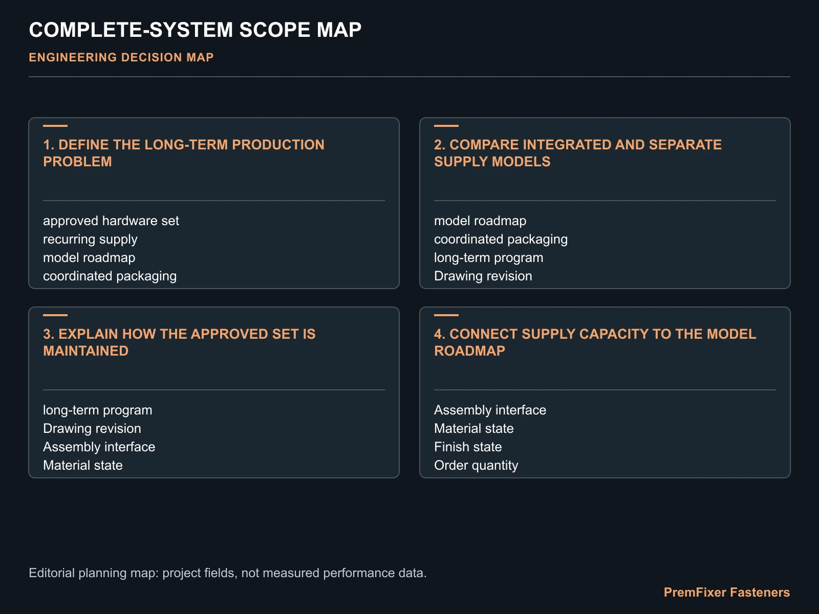 COMPLETE-SYSTEM SCOPE MAP for integrated bicycle hardware production partner.