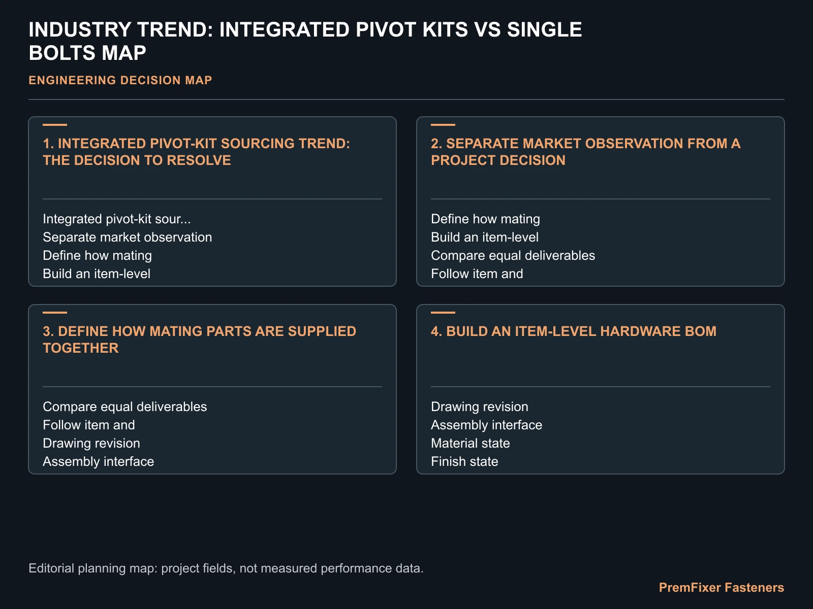 INDUSTRY TREND: INTEGRATED PIVOT KITS VS SINGLE BOLTS MAP for pivot kit trend.