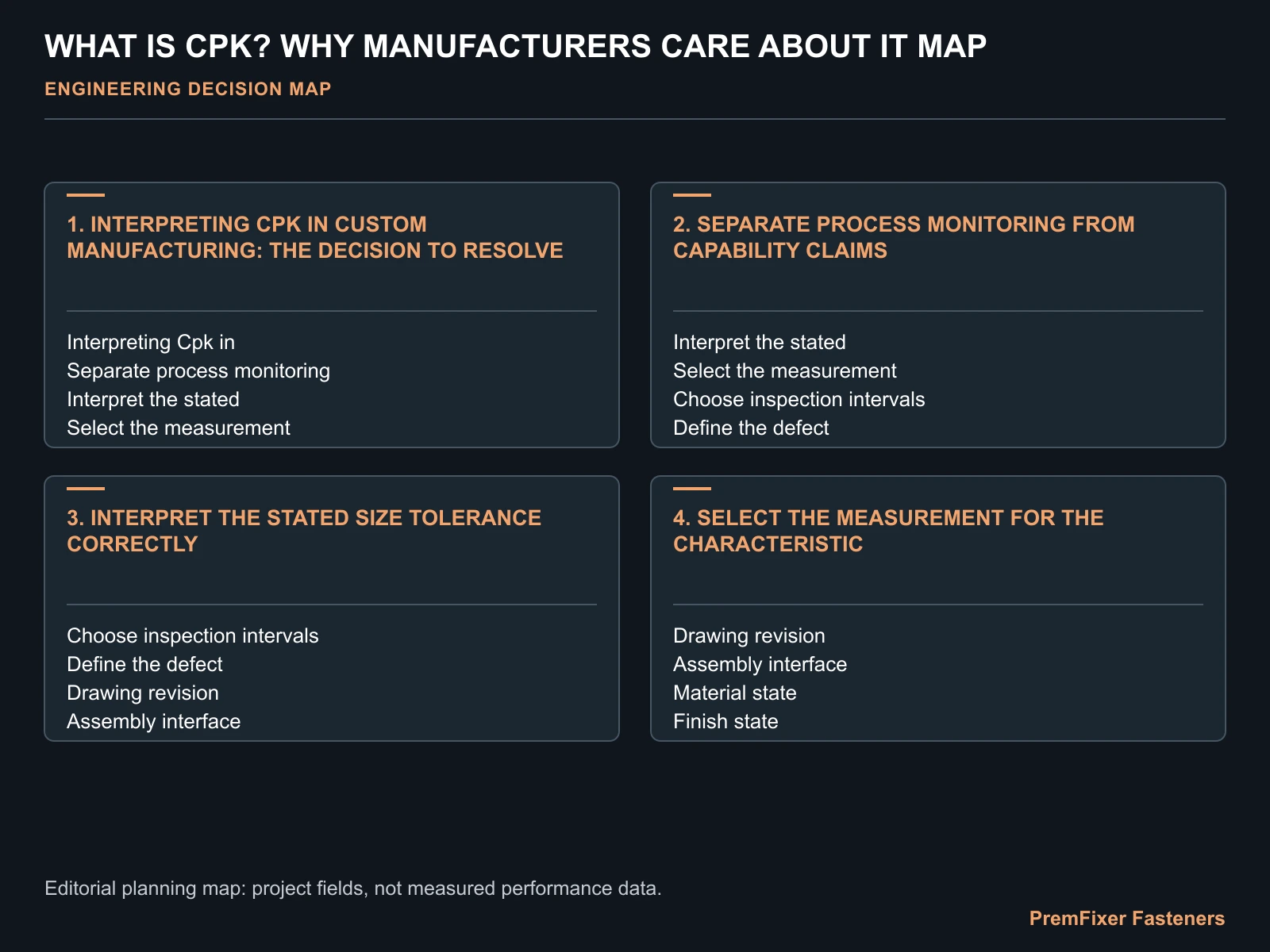 WHAT IS CPK? WHY MANUFACTURERS CARE ABOUT IT MAP for Cpk process capability.
