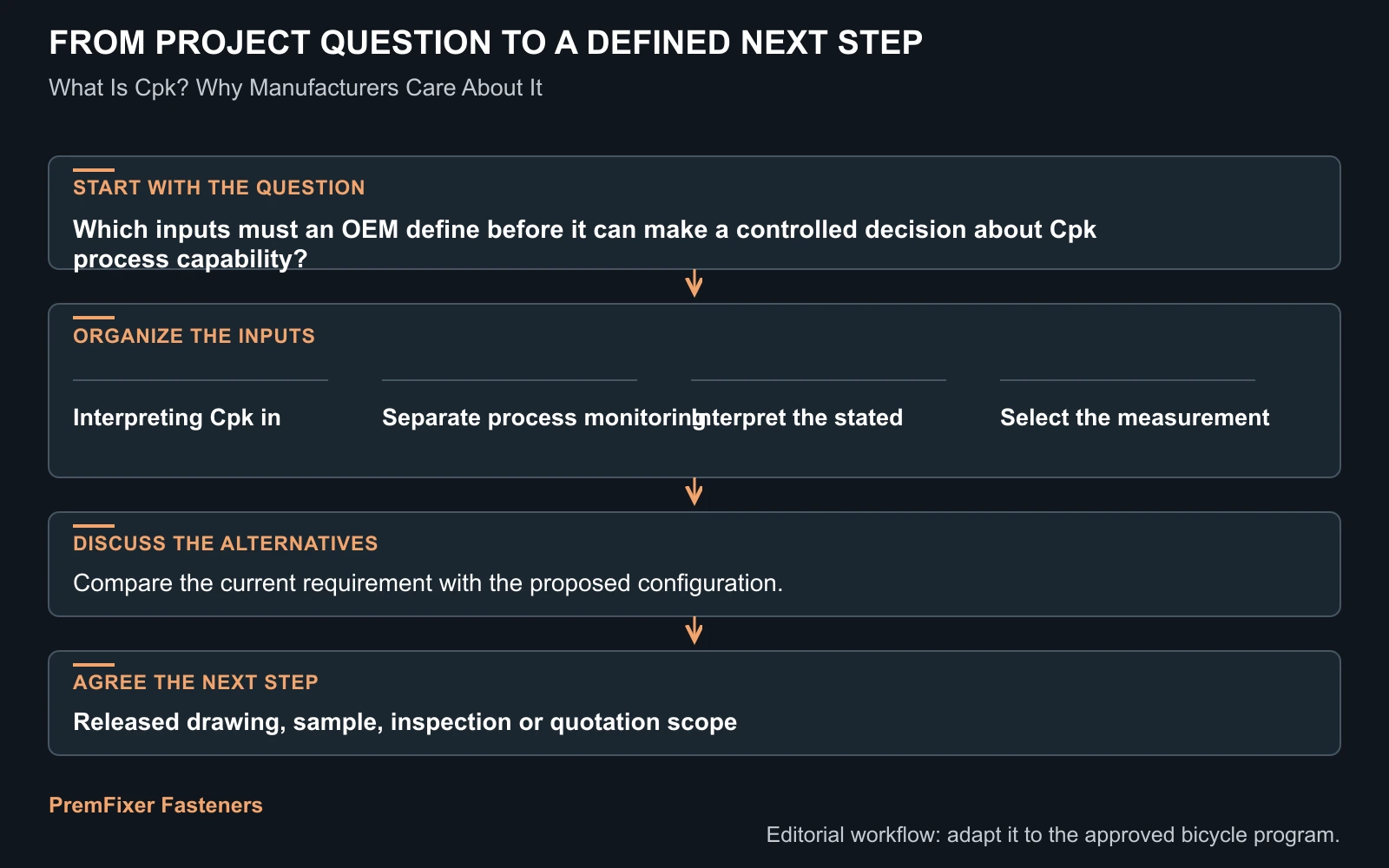 Workflow for Cpk process capability.