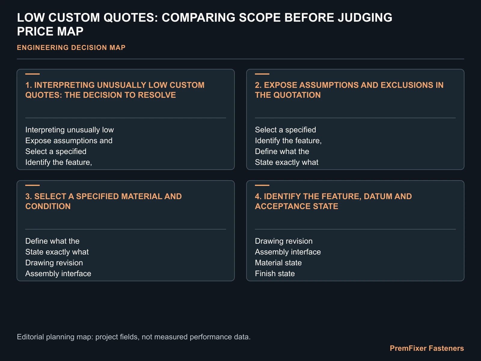 LOW CUSTOM QUOTES: COMPARING SCOPE BEFORE JUDGING PRICE MAP for compare custom fastener quotes.