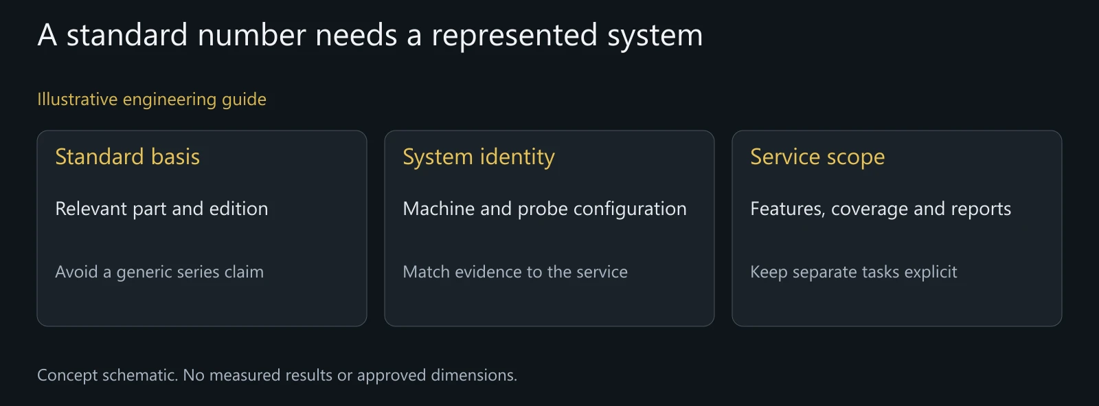Illustrative CMM service review without an identified installed machine, calibration result or universal accuracy claim.