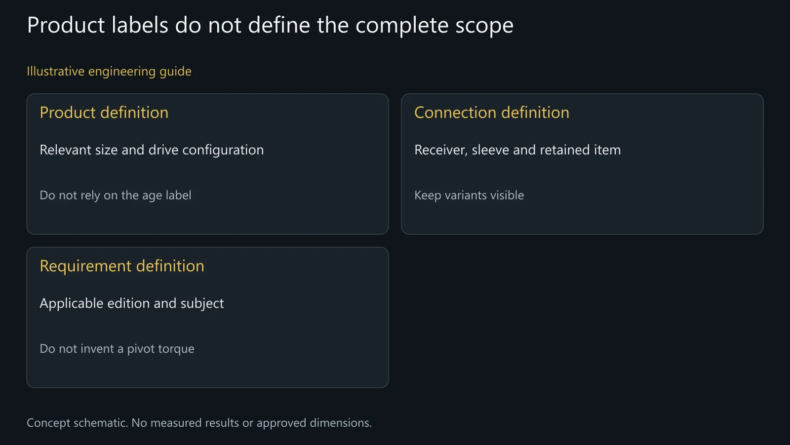 Concept product-and-connection scope map, not a children's safety certification or formal legal classification.