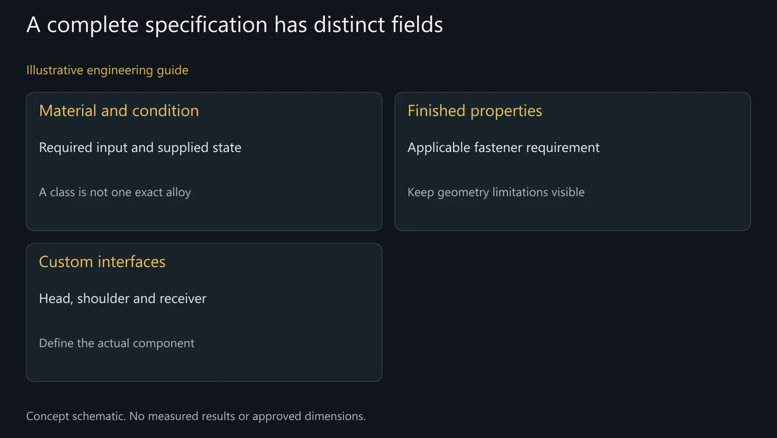 Concept property-specification fields, not certified classes, tested specimens or a universal replacement chart.