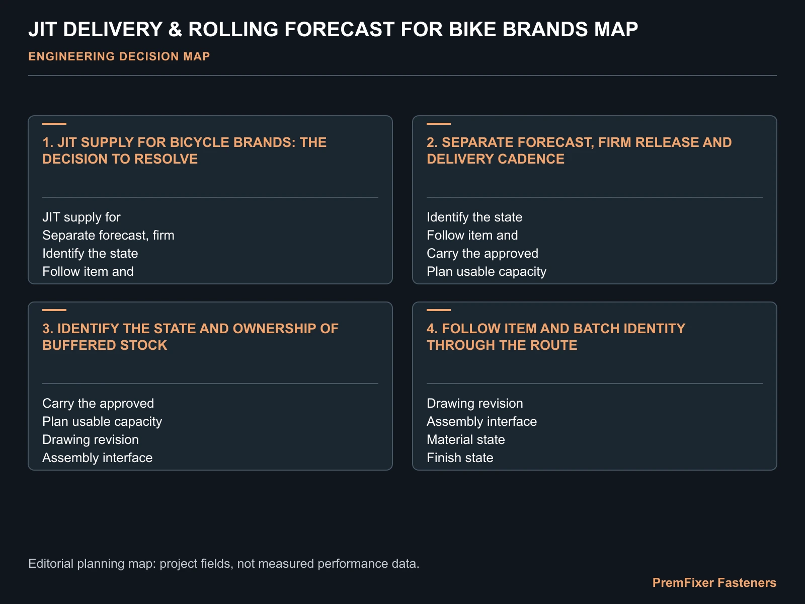 JIT DELIVERY & ROLLING FORECAST FOR BIKE BRANDS MAP for JIT delivery.