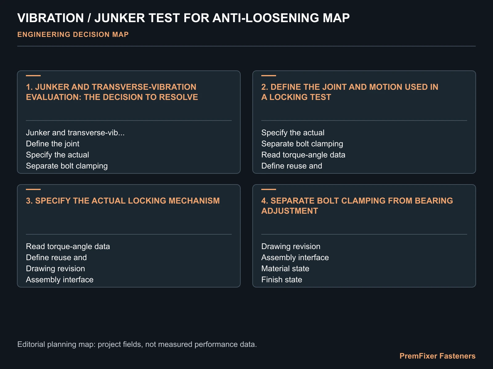 VIBRATION / JUNKER TEST FOR ANTI-LOOSENING MAP for Junker test.