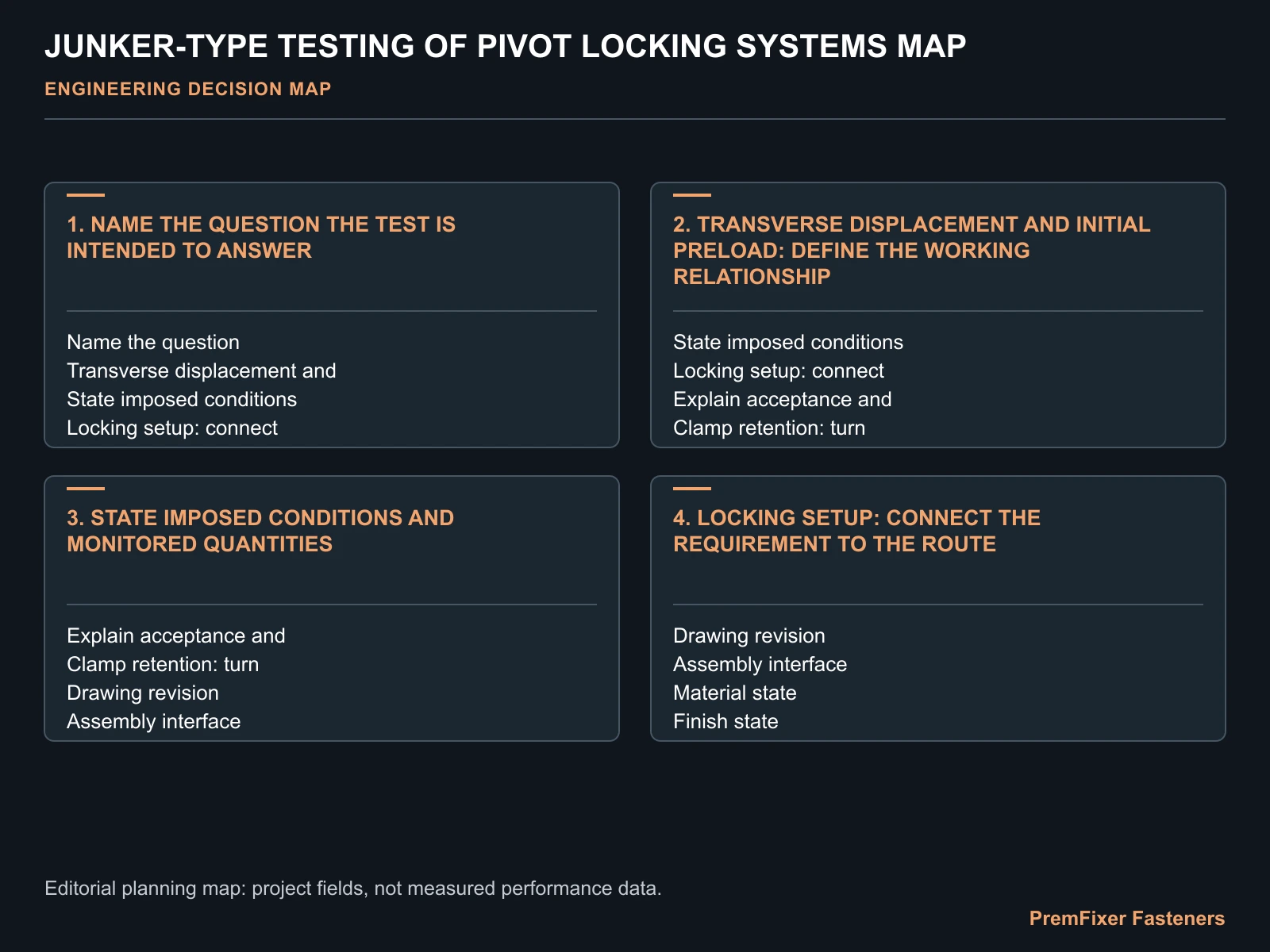 JUNKER-TYPE TESTING OF PIVOT LOCKING SYSTEMS MAP for pivot bolt Junker test.