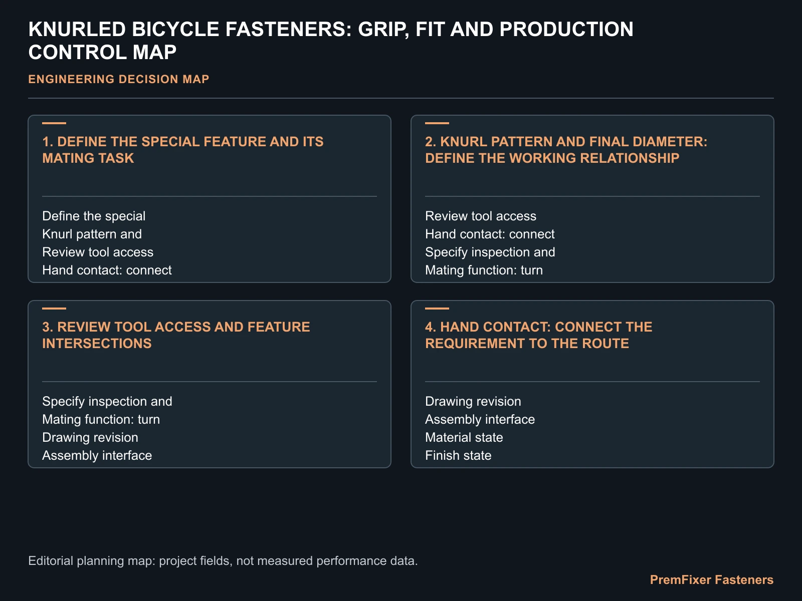 KNURLED BICYCLE FASTENERS: GRIP, FIT AND PRODUCTION CONTROL MAP for knurled bicycle fastener.
