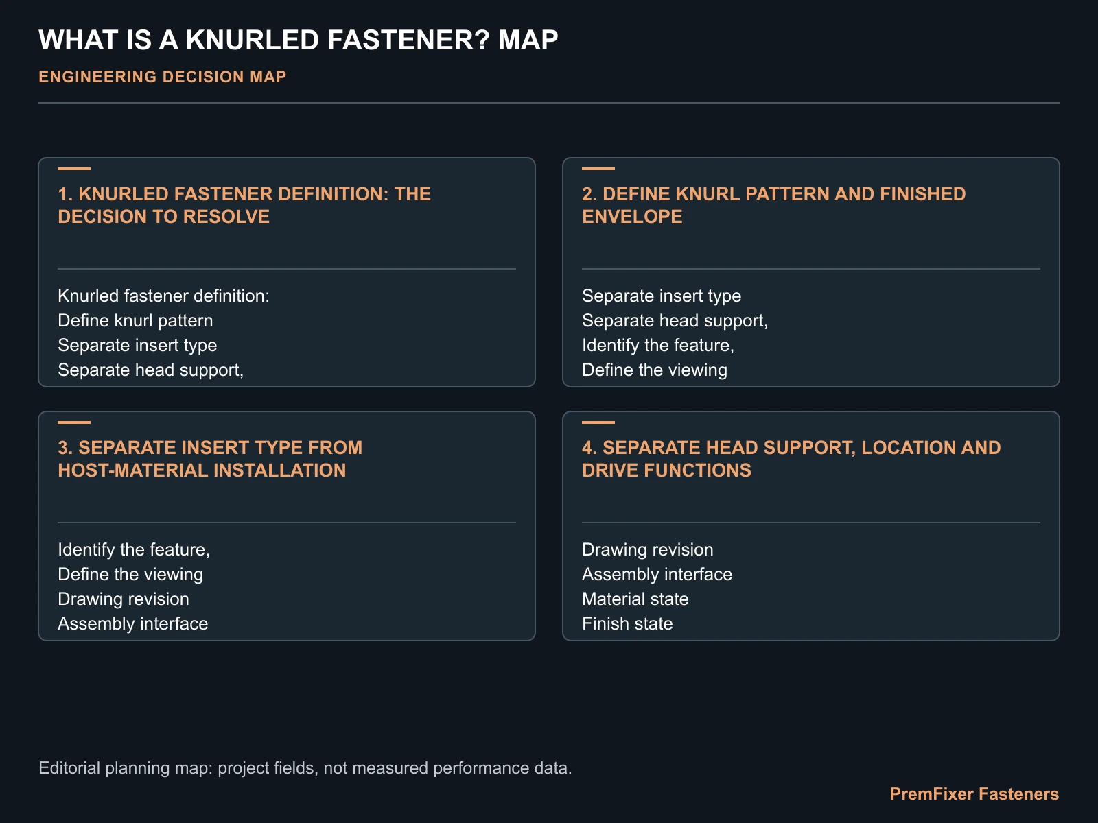 WHAT IS A KNURLED FASTENER? MAP for custom knurled fasteners.