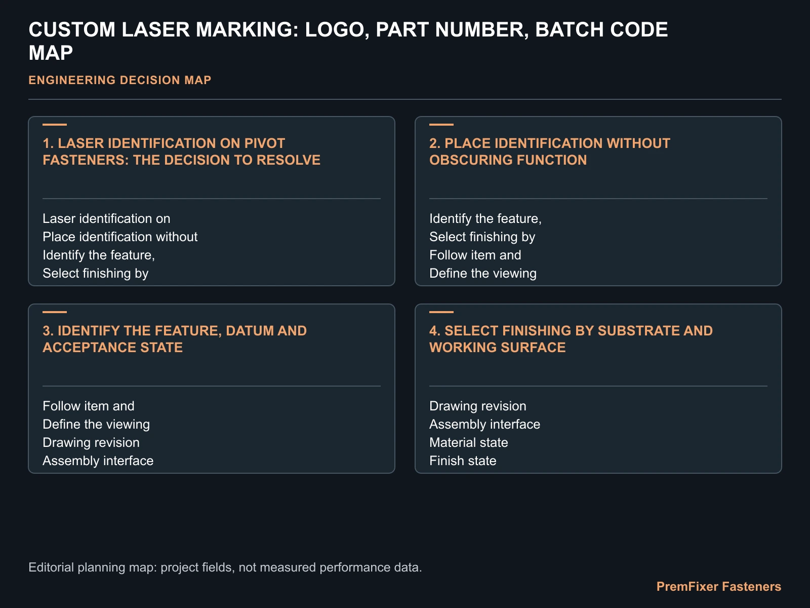 Concept decision worksheet for where should logo, part number and batch code be laser-marked on a pivot bolt? It illustrates review inputs, not an approved product drawing.