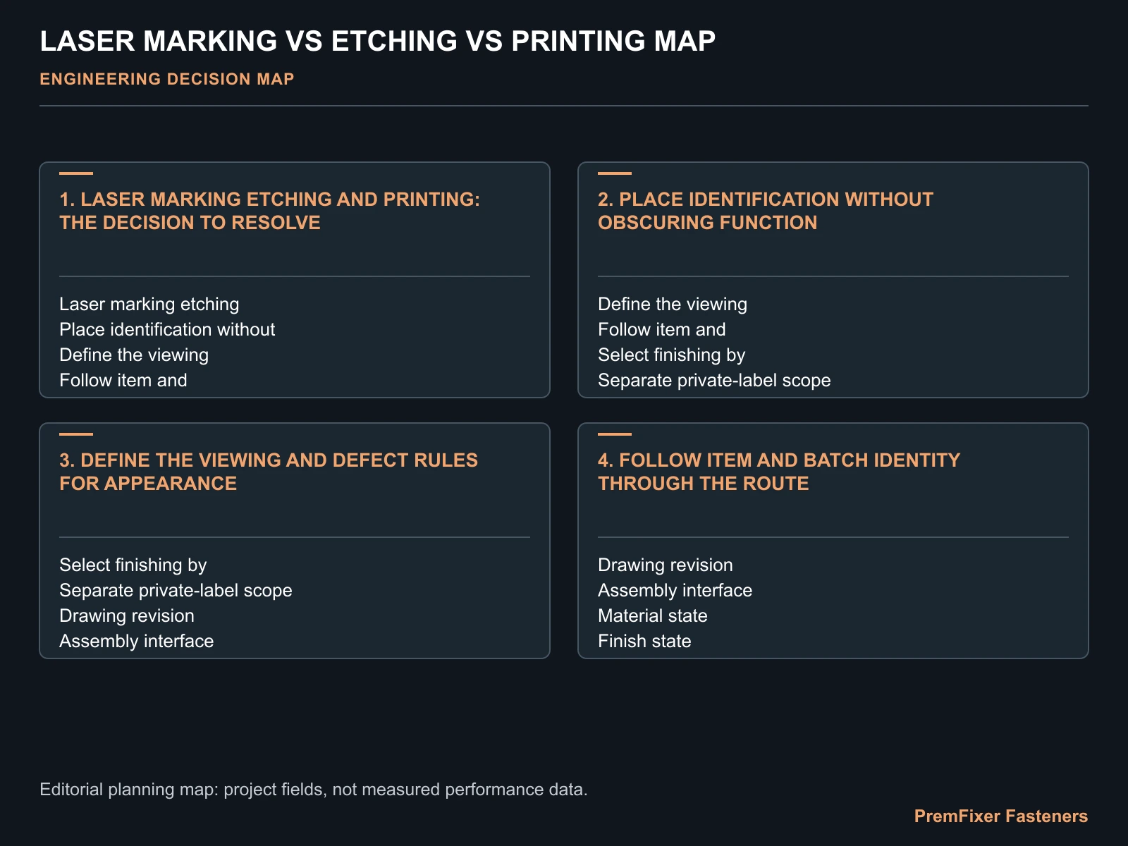 LASER MARKING VS ETCHING VS PRINTING MAP for laser marking.