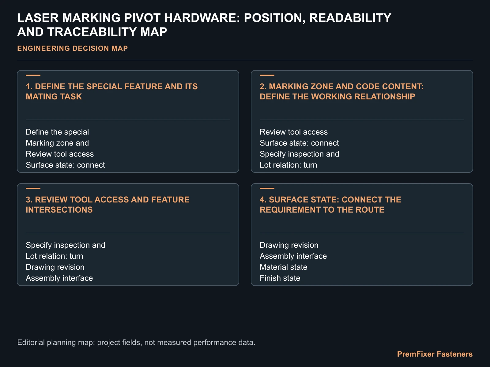 LASER MARKING PIVOT HARDWARE: POSITION, READABILITY AND TRACEABILITY MAP for laser marked pivot bolt.