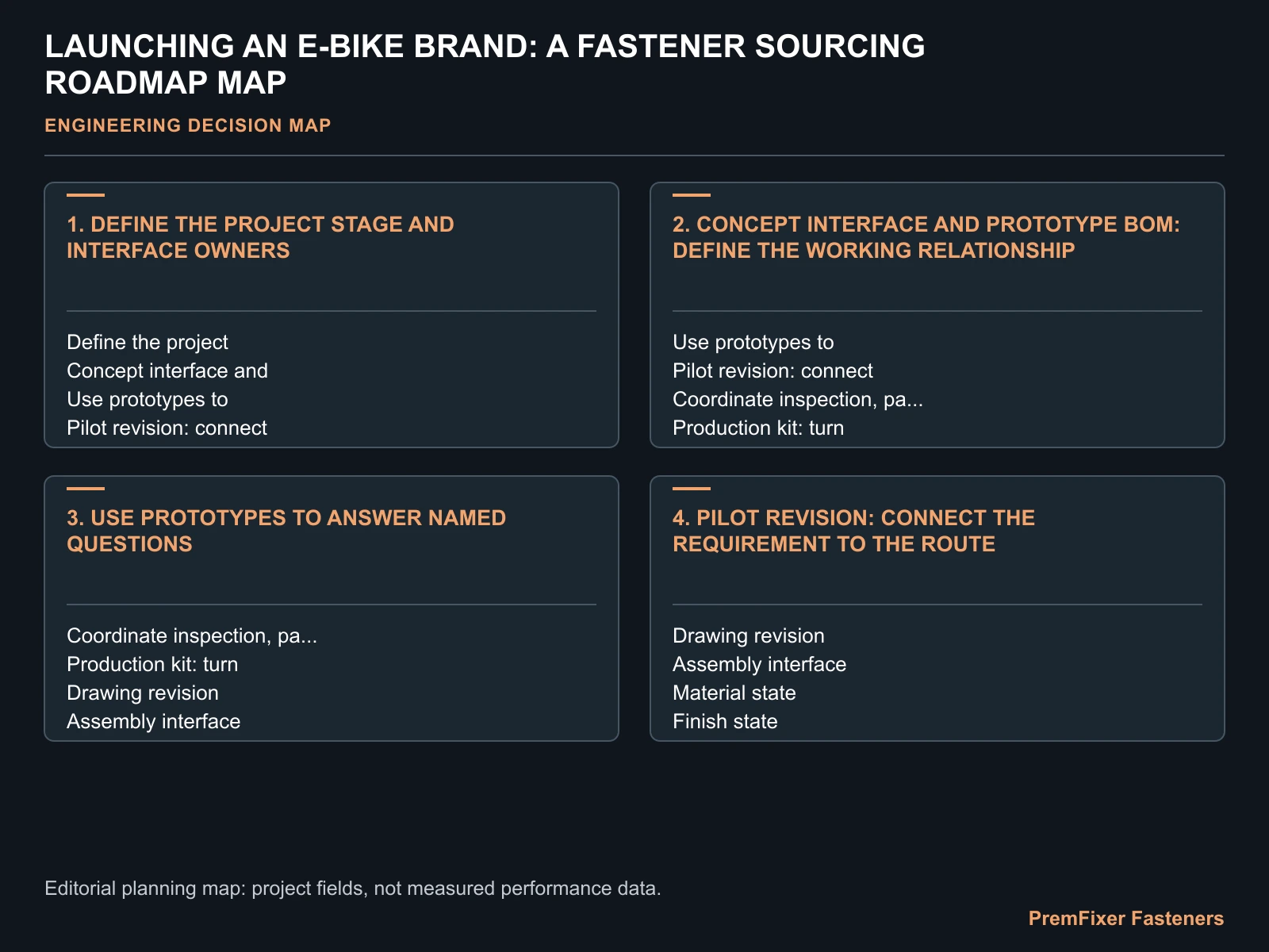 LAUNCHING AN E-BIKE BRAND: A FASTENER SOURCING ROADMAP MAP for e bike brand fastener sourcing.