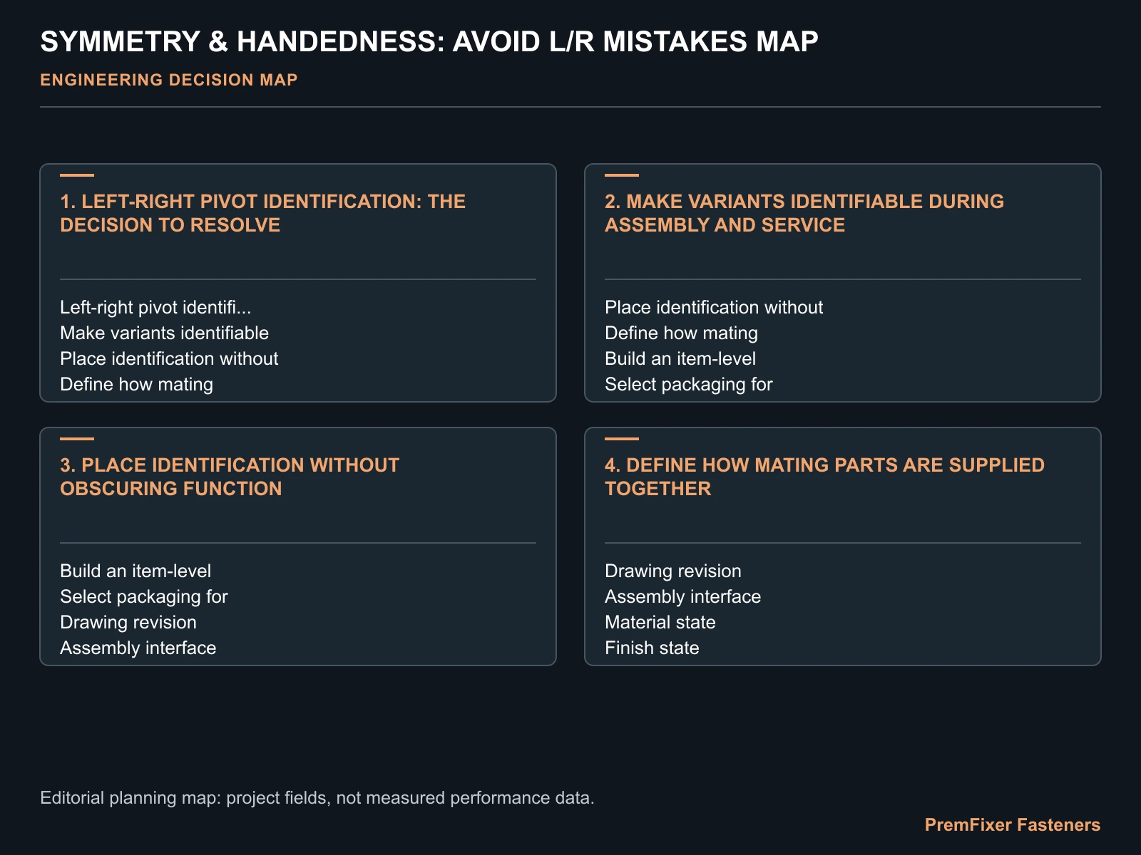 SYMMETRY & HANDEDNESS: AVOID L/R MISTAKES MAP for symmetric design.