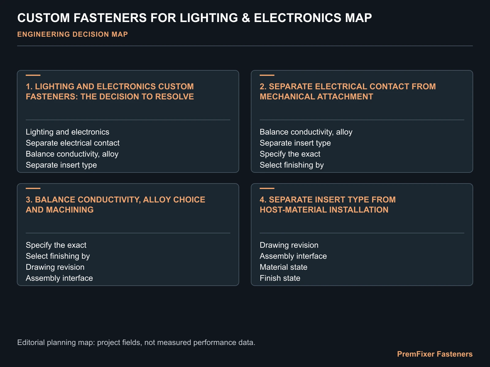 CUSTOM FASTENERS FOR LIGHTING & ELECTRONICS MAP for custom fasteners lighting electronics.