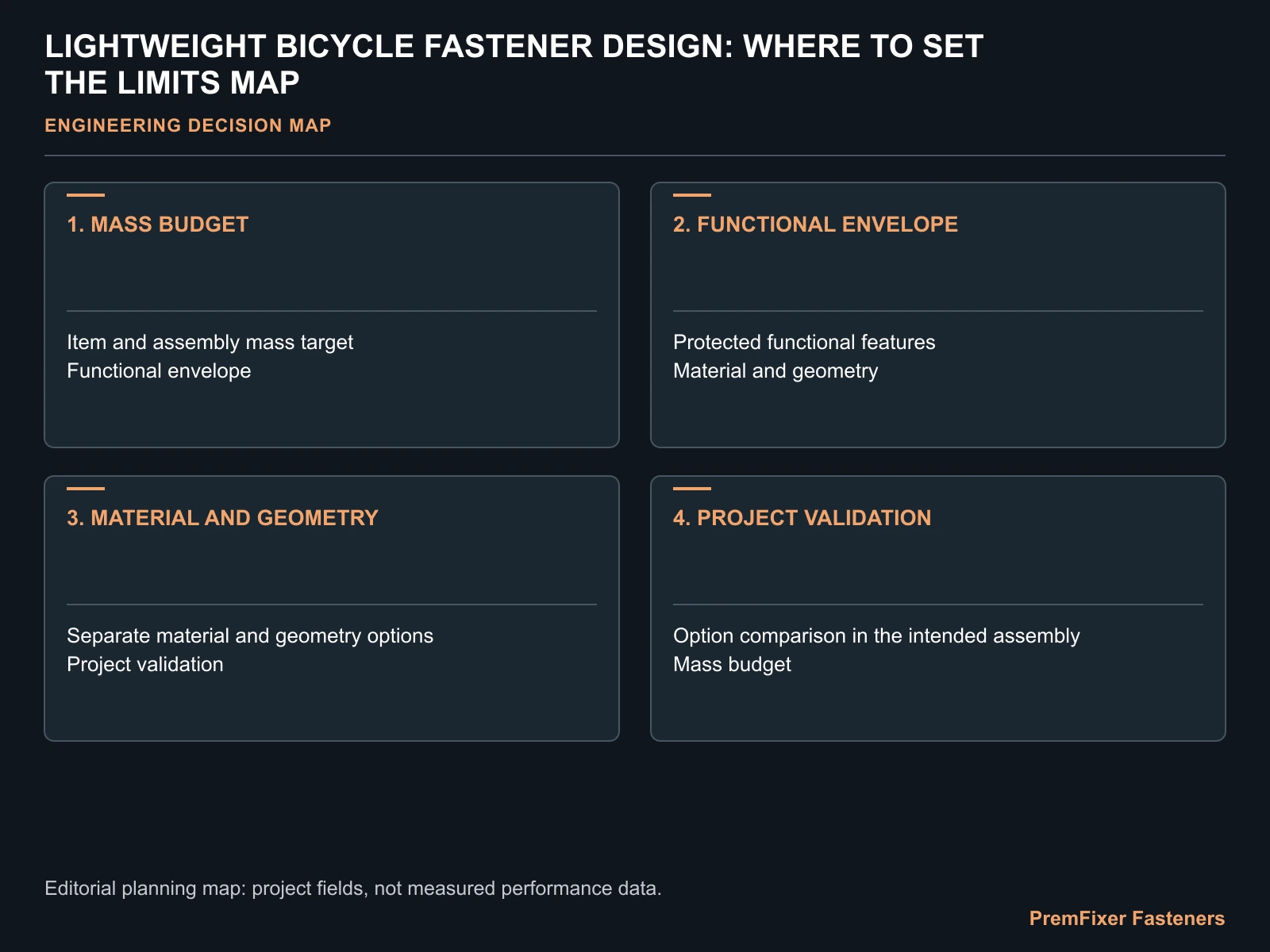 LIGHTWEIGHT BICYCLE FASTENER DESIGN: WHERE TO SET THE LIMITS MAP for lightweight bicycle fastener design limits.