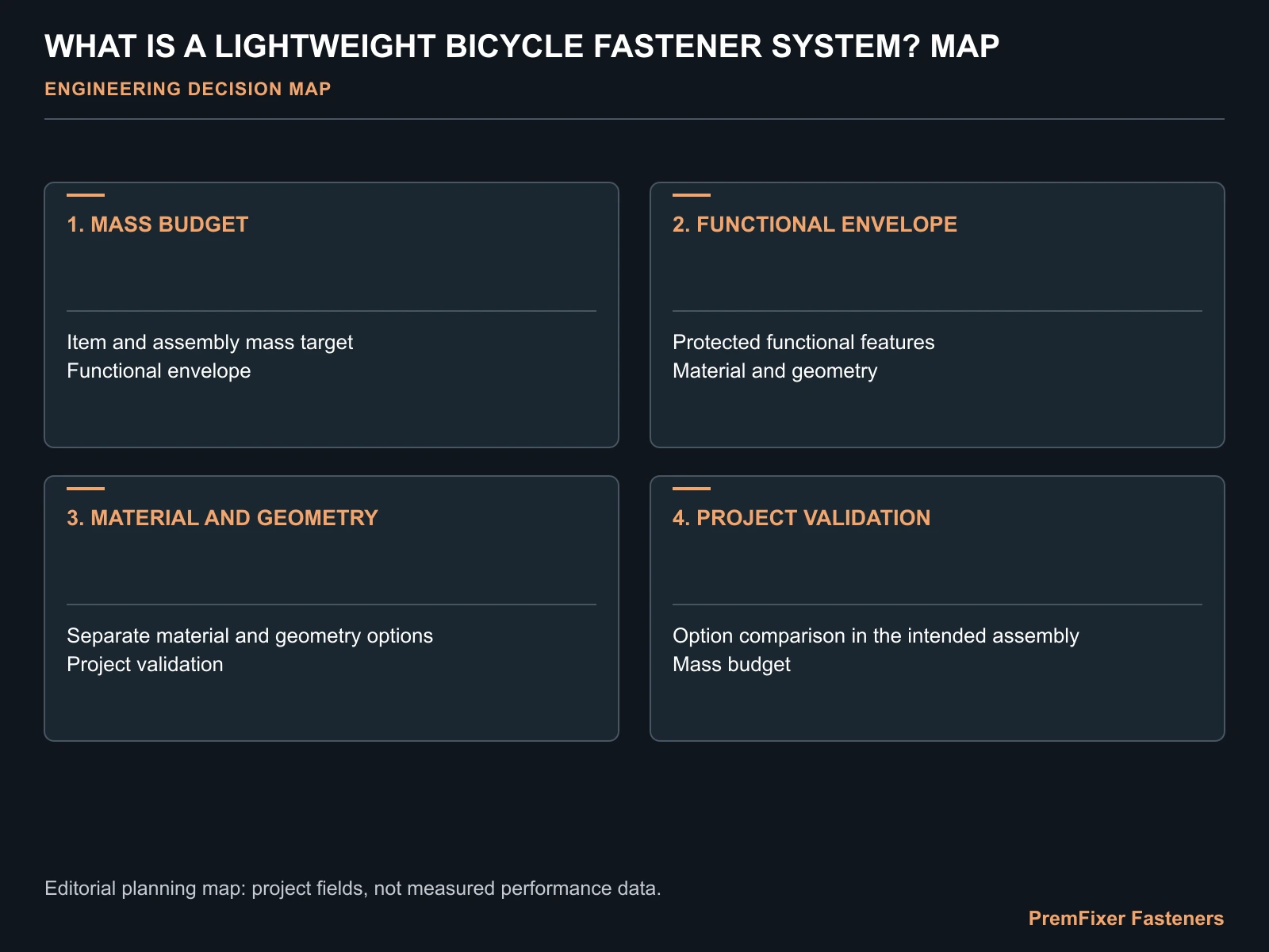 WHAT IS A LIGHTWEIGHT BICYCLE FASTENER SYSTEM? MAP for lightweight bicycle fastener system.