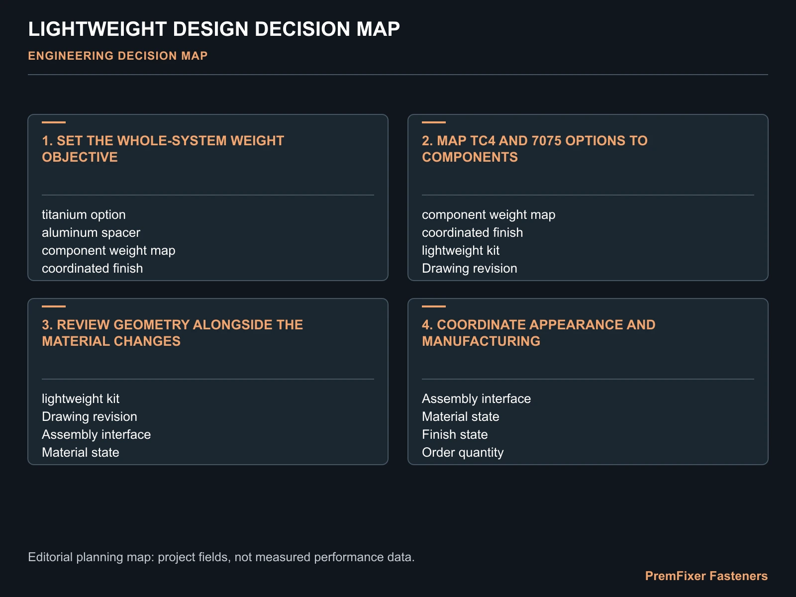 LIGHTWEIGHT DESIGN DECISION MAP for lightweight complete bicycle hardware set.