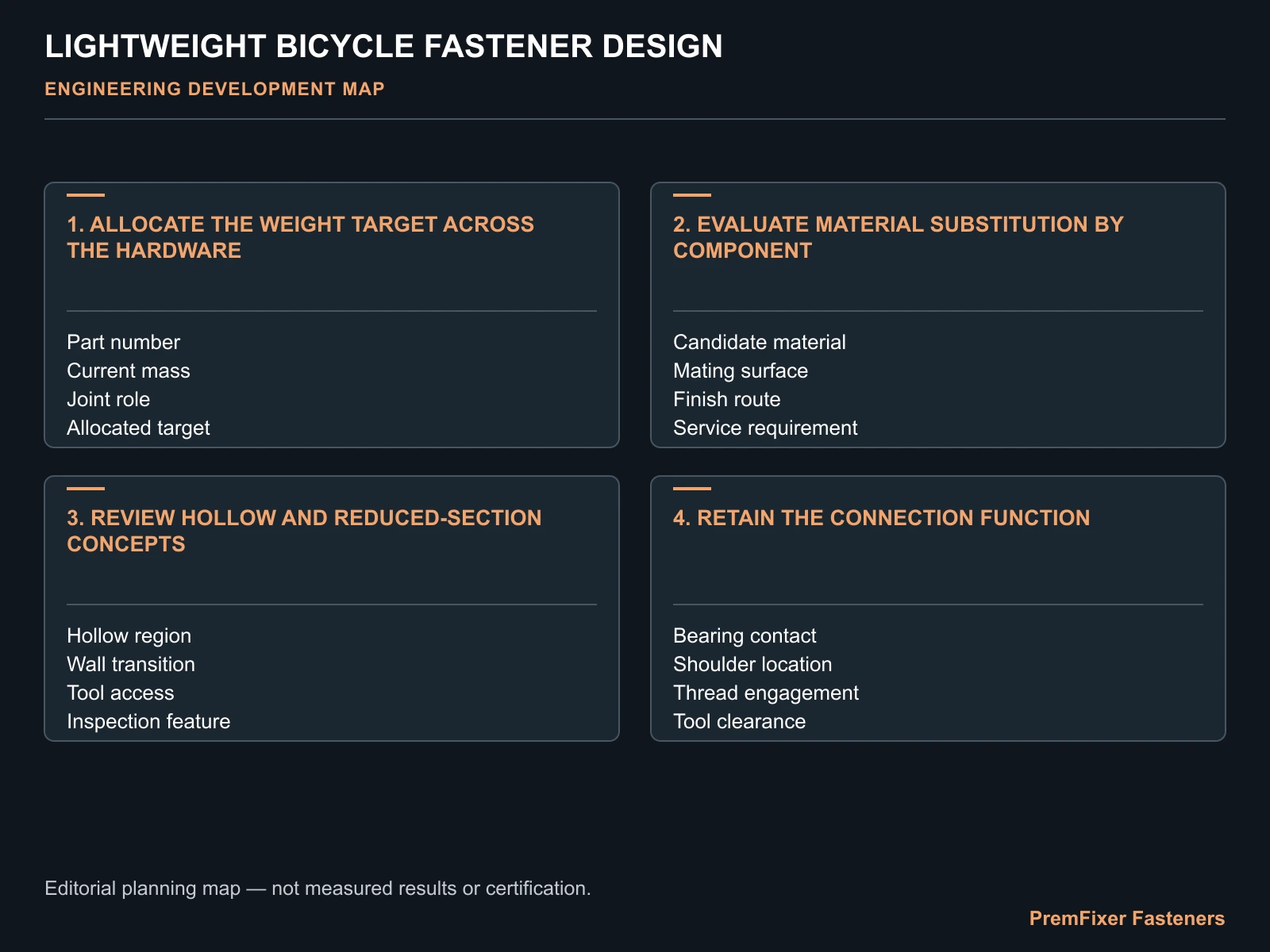 Evaluate material substitution by component decision map for Lightweight Bicycle Fastener Design: Material and Geometry Decisions Together.