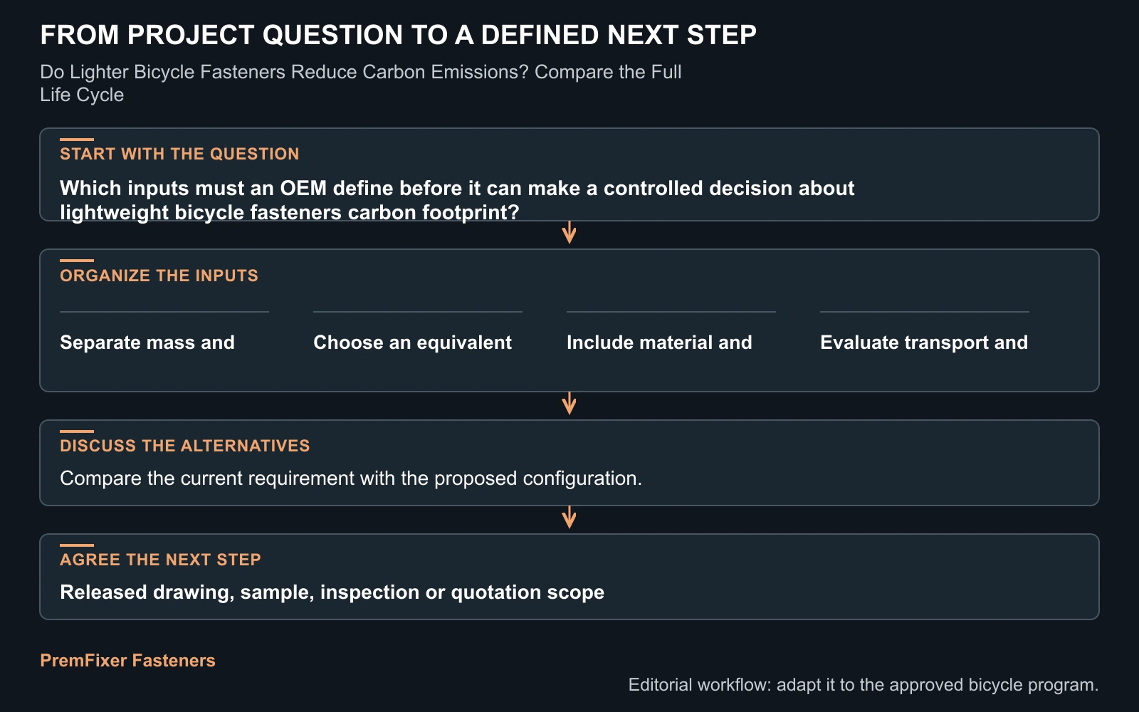 Workflow for lightweight bicycle fasteners carbon footprint.