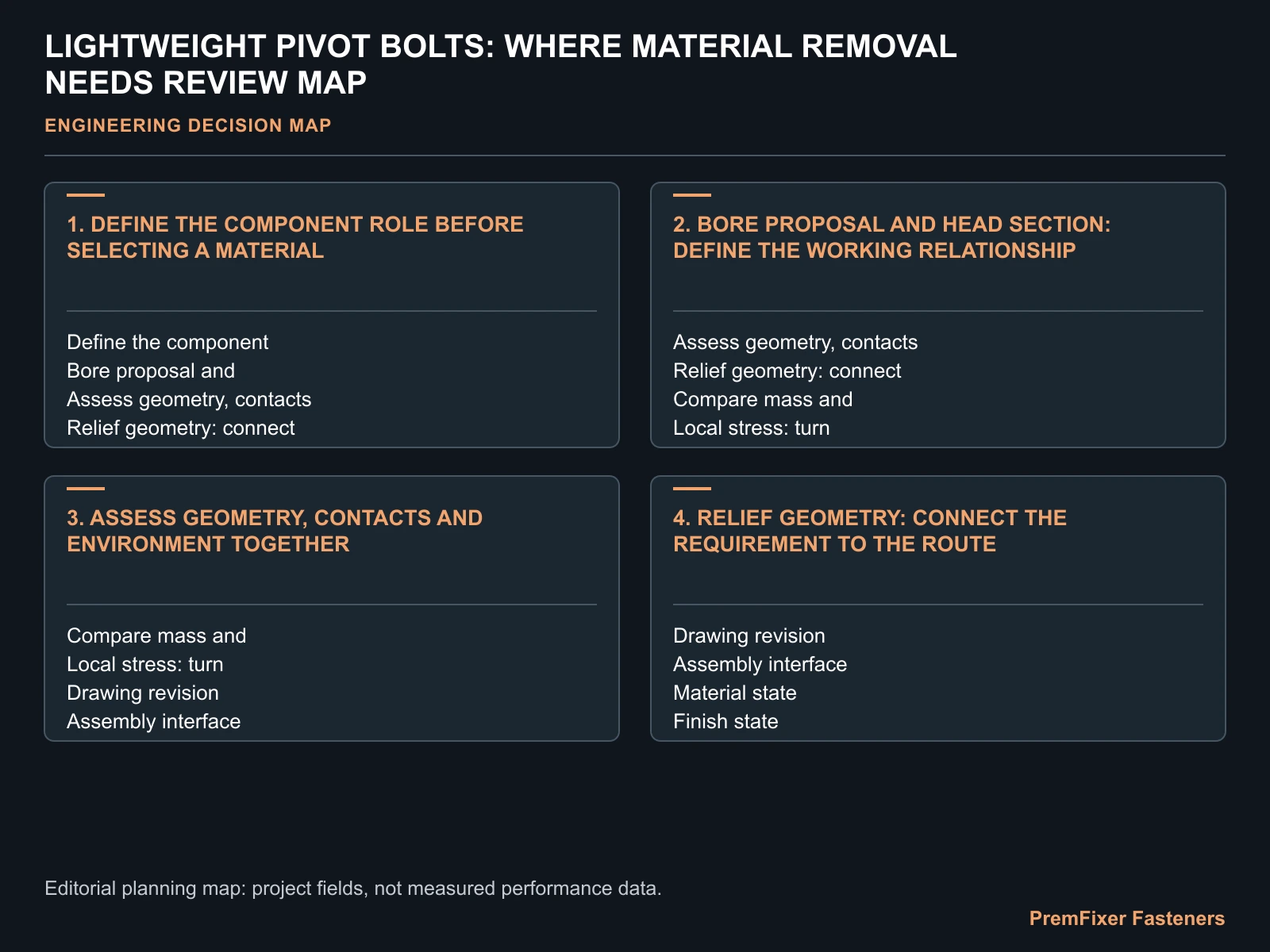 LIGHTWEIGHT PIVOT BOLTS: WHERE MATERIAL REMOVAL NEEDS REVIEW MAP for lightweight pivot bolt design.