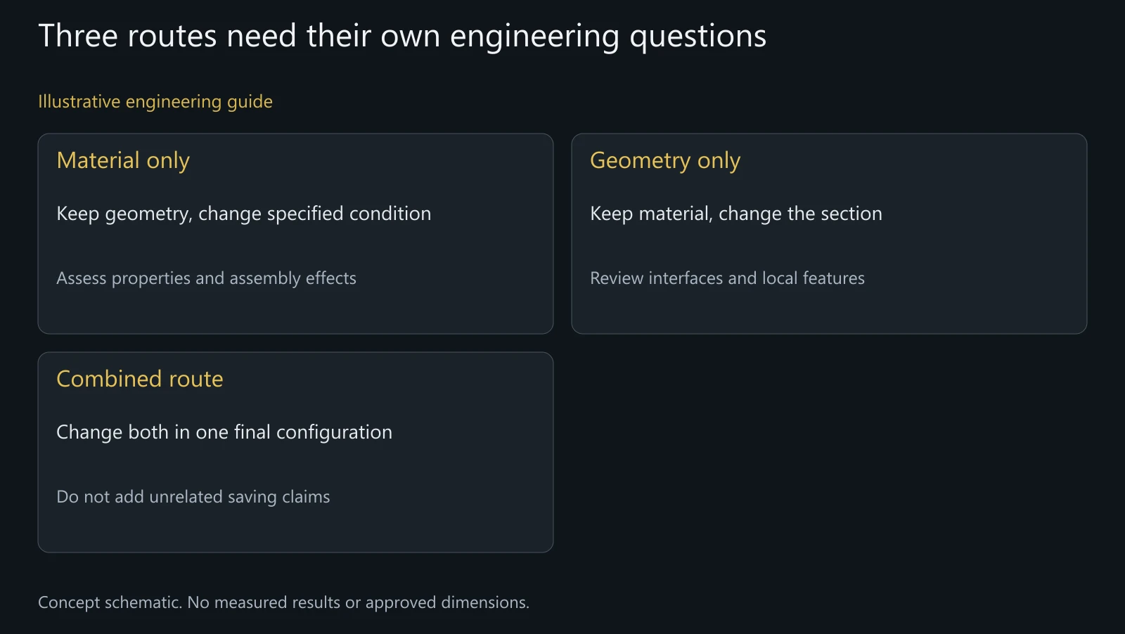 Concept alternative map without numerical savings, structural results or a preferred approved material.