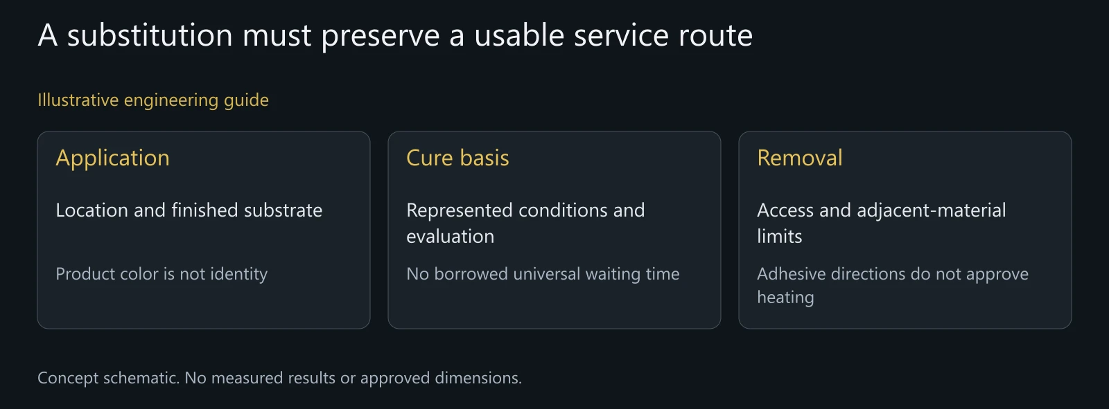 Illustrative substitution review. No removal operation, cure result or complete-bicycle approval is depicted.