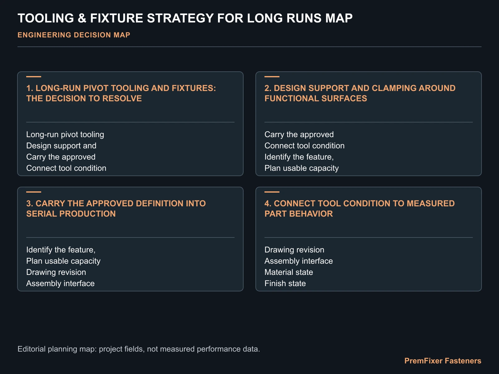 TOOLING & FIXTURE STRATEGY FOR LONG RUNS MAP for production tooling.