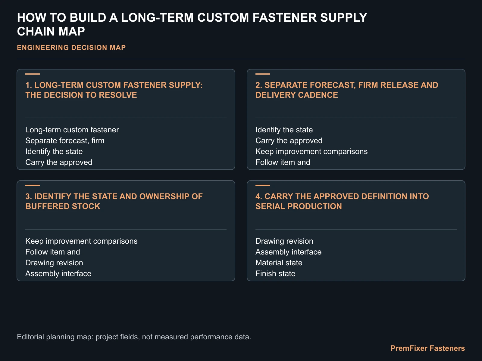 HOW TO BUILD A LONG-TERM CUSTOM FASTENER SUPPLY CHAIN MAP for custom fastener supply chain.