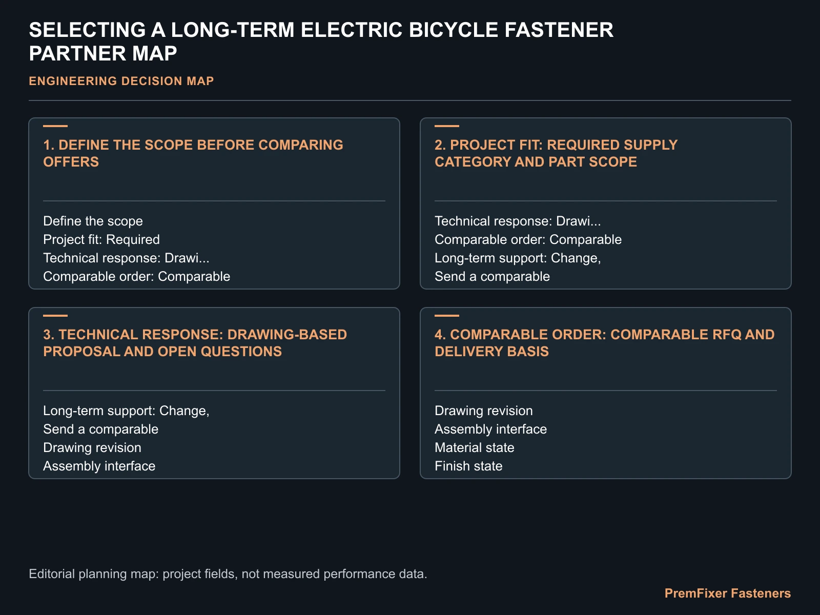 SELECTING A LONG-TERM ELECTRIC BICYCLE FASTENER PARTNER MAP for long term electric bicycle fastener supplier.