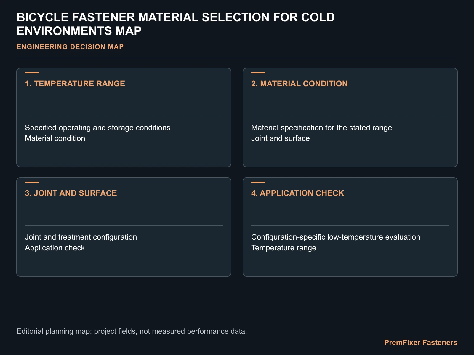 BICYCLE FASTENER MATERIAL SELECTION FOR COLD ENVIRONMENTS MAP for low temperature bicycle fasteners.