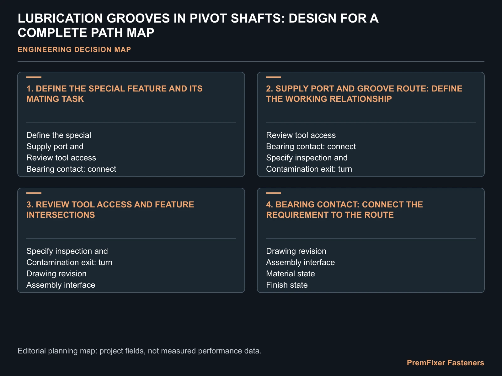 LUBRICATION GROOVES IN PIVOT SHAFTS: DESIGN FOR A COMPLETE PATH MAP for oil groove pivot shaft.