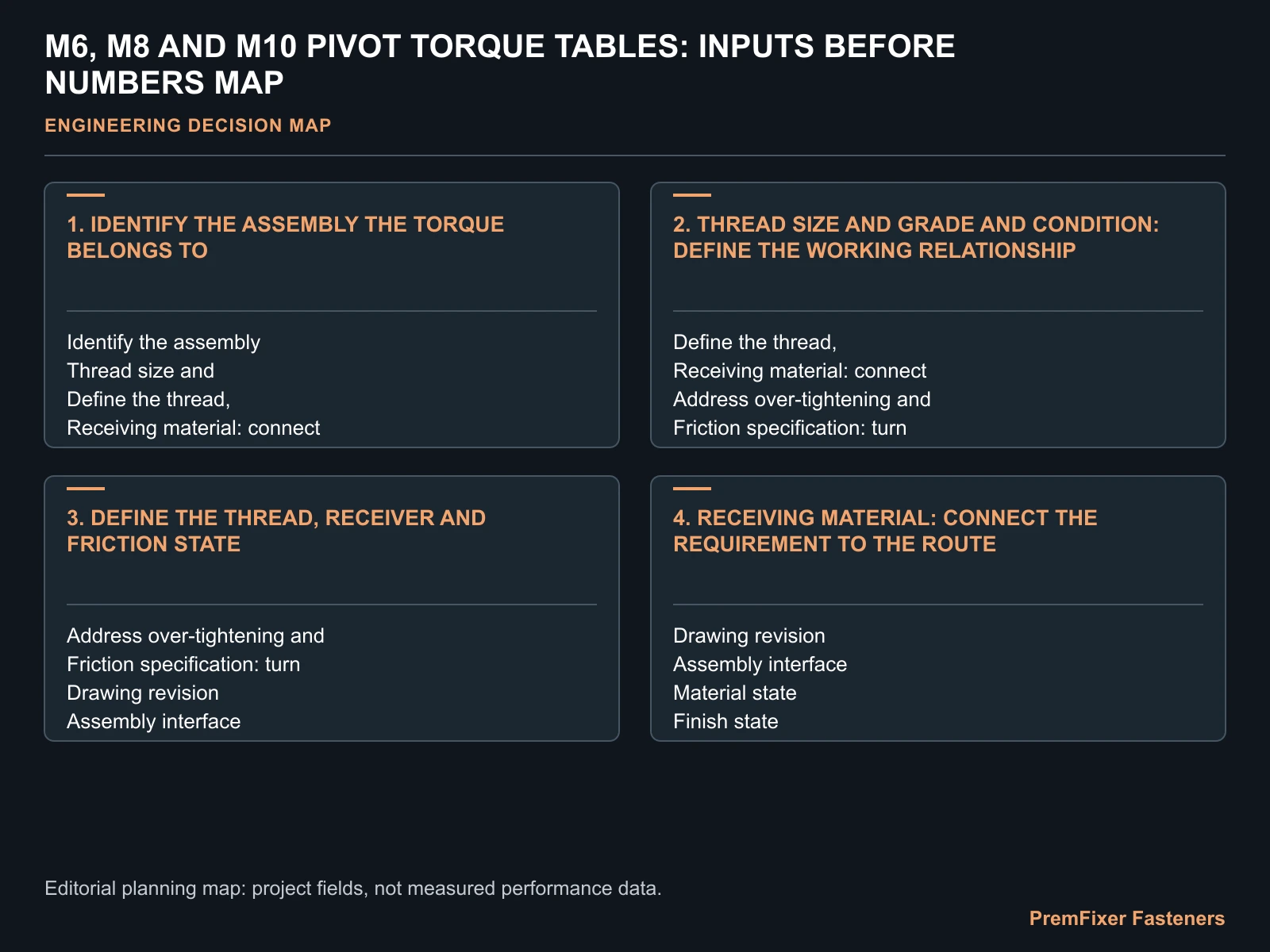 M6, M8 AND M10 PIVOT TORQUE TABLES: INPUTS BEFORE NUMBERS MAP for M6 M8 M10 pivot bolt torque table.