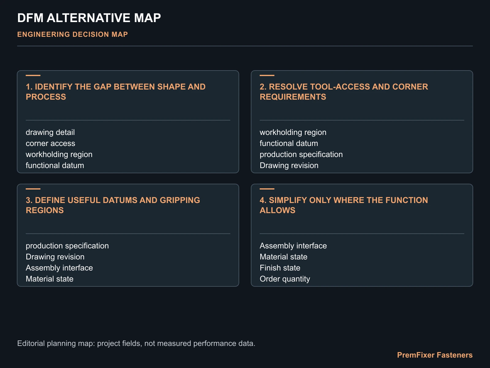 DFM ALTERNATIVE MAP for manufacturing ready bicycle fastener drawings.