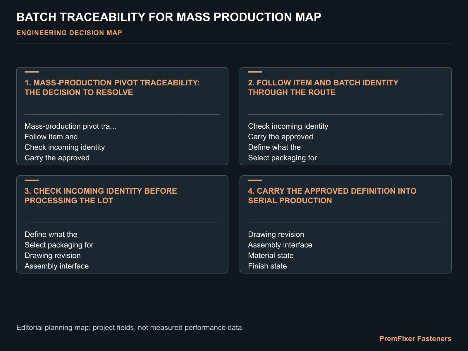 BATCH TRACEABILITY FOR MASS PRODUCTION MAP for batch traceability.