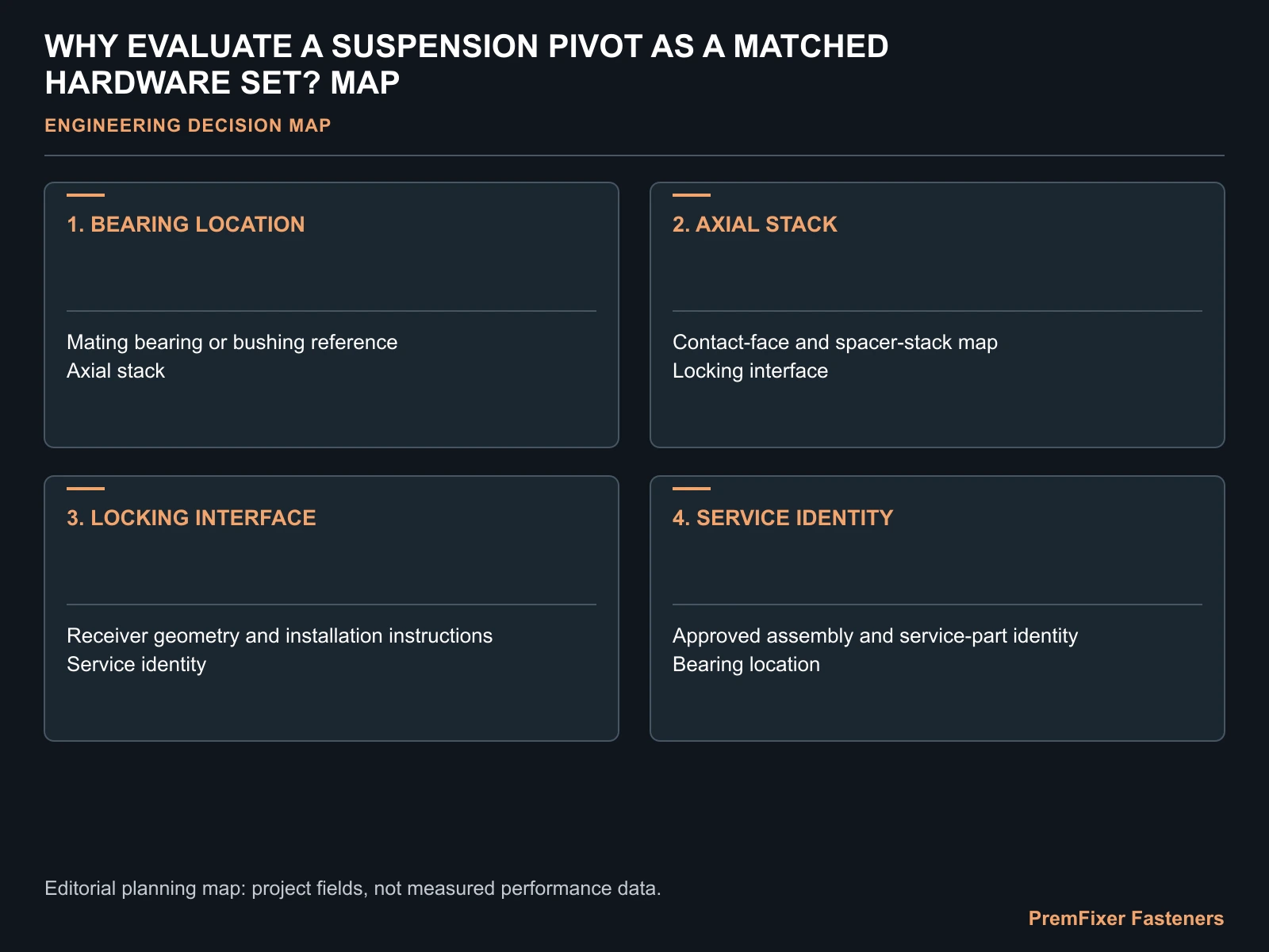 WHY EVALUATE A SUSPENSION PIVOT AS A MATCHED HARDWARE SET? MAP for matched bicycle pivot hardware set.