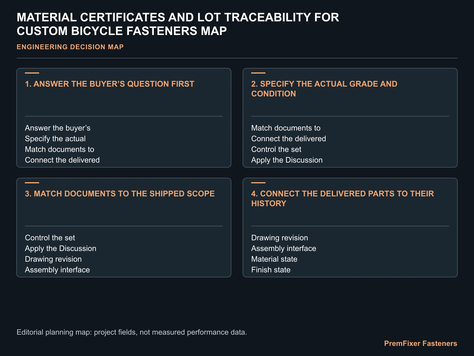 MATERIAL CERTIFICATES AND LOT TRACEABILITY FOR CUSTOM BICYCLE FASTENERS MAP for fastener material certificates traceability.