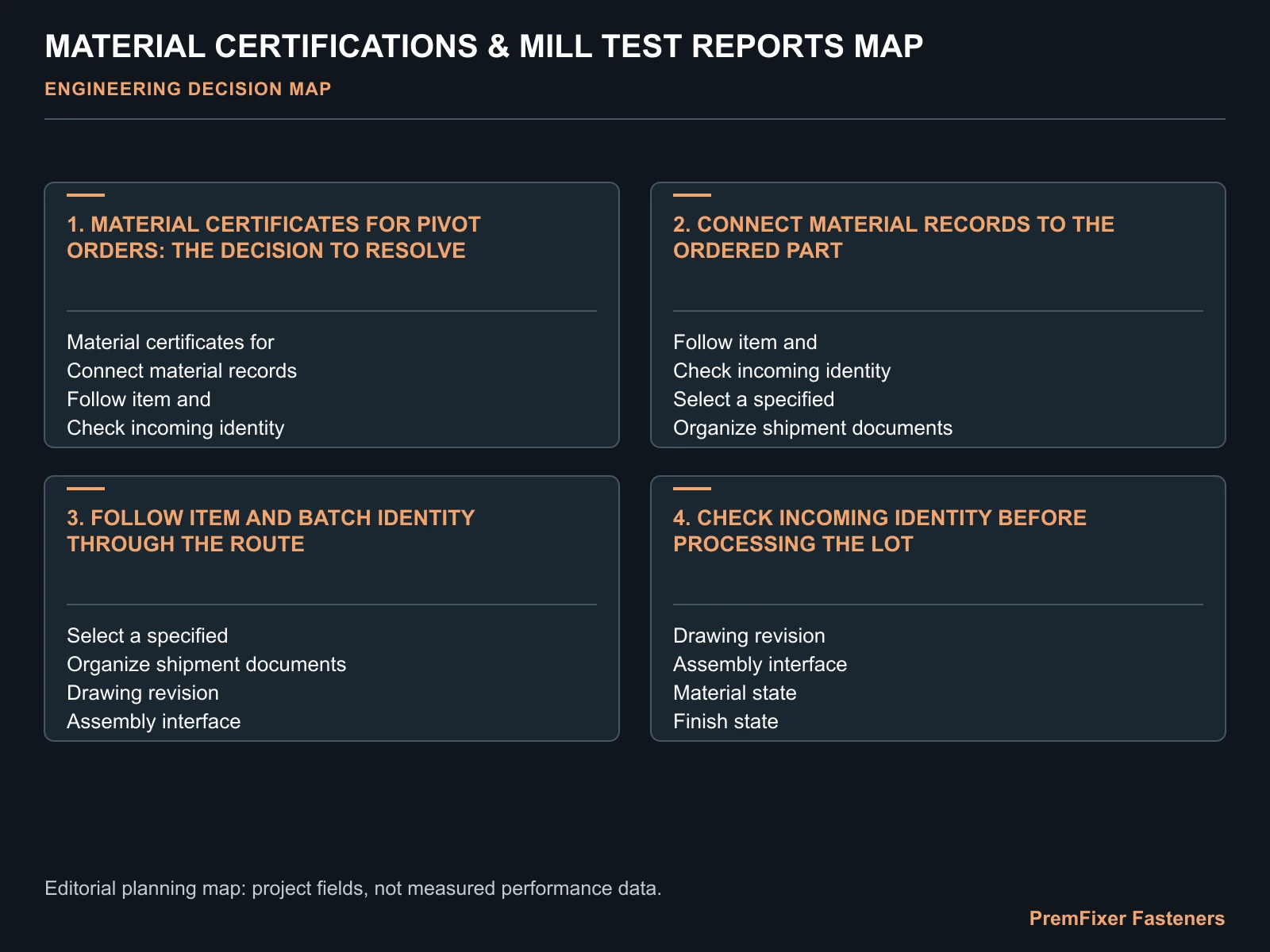 MATERIAL CERTIFICATIONS & MILL TEST REPORTS MAP for mill test certificate.