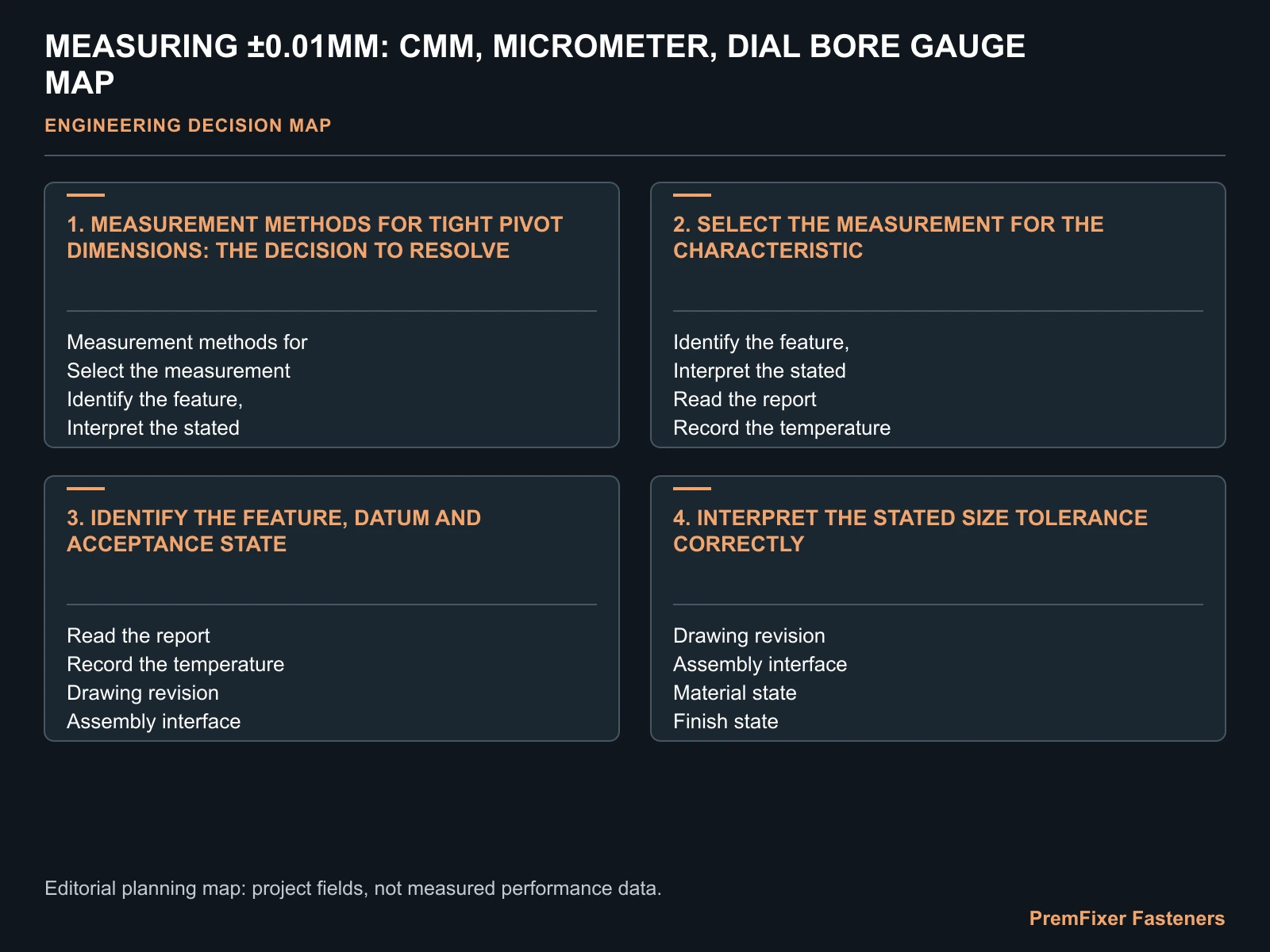 MEASURING ±0.01MM: CMM, MICROMETER, DIAL BORE GAUGE MAP for precision measurement.