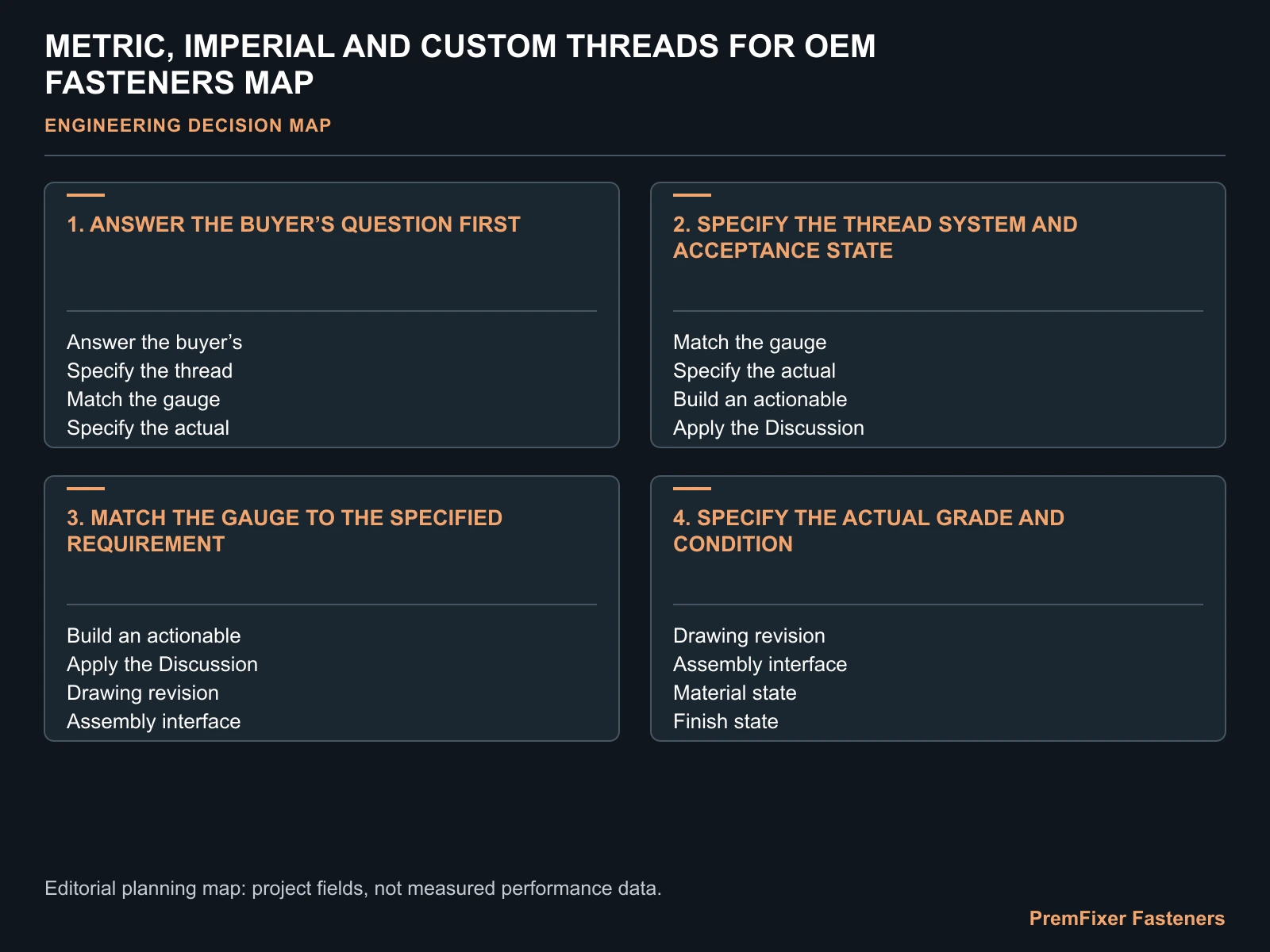 METRIC, IMPERIAL AND CUSTOM THREADS FOR OEM FASTENERS MAP for custom metric imperial fastener threads.
