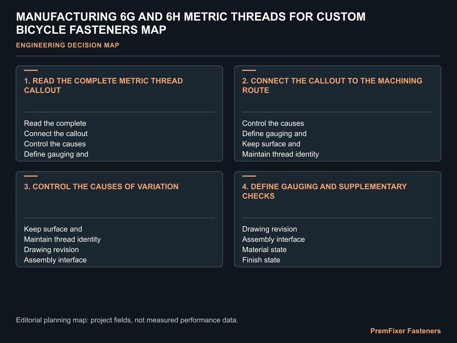 MANUFACTURING 6G AND 6H METRIC THREADS FOR CUSTOM BICYCLE FASTENERS MAP for 6g 6H bicycle fastener threads.