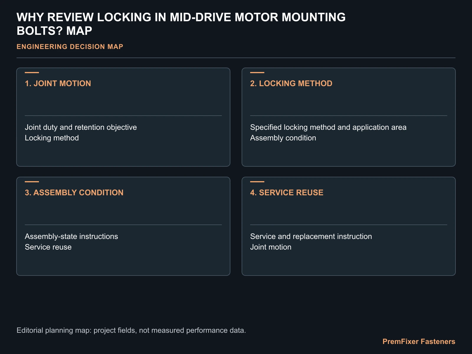 WHY REVIEW LOCKING IN MID-DRIVE MOTOR MOUNTING BOLTS? MAP for mid drive motor bolt locking review.