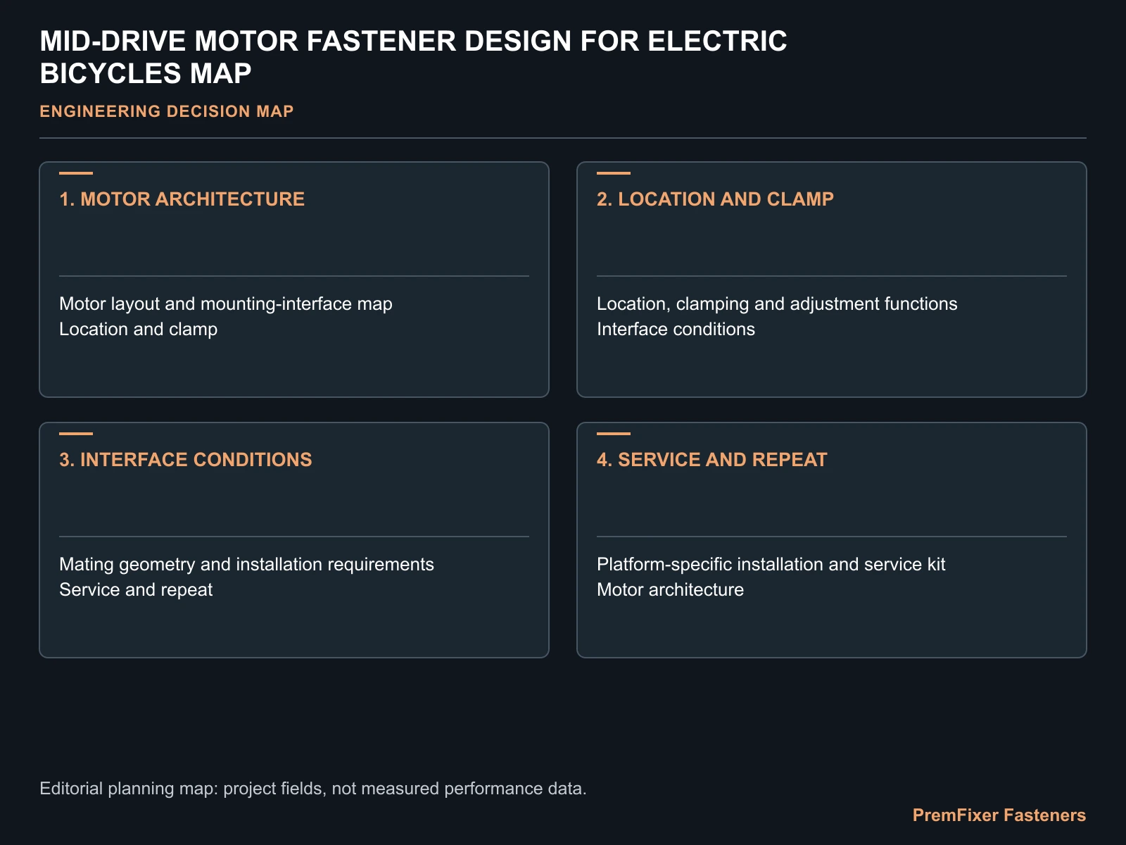 MID-DRIVE MOTOR FASTENER DESIGN FOR ELECTRIC BICYCLES MAP for mid drive motor fastener design.