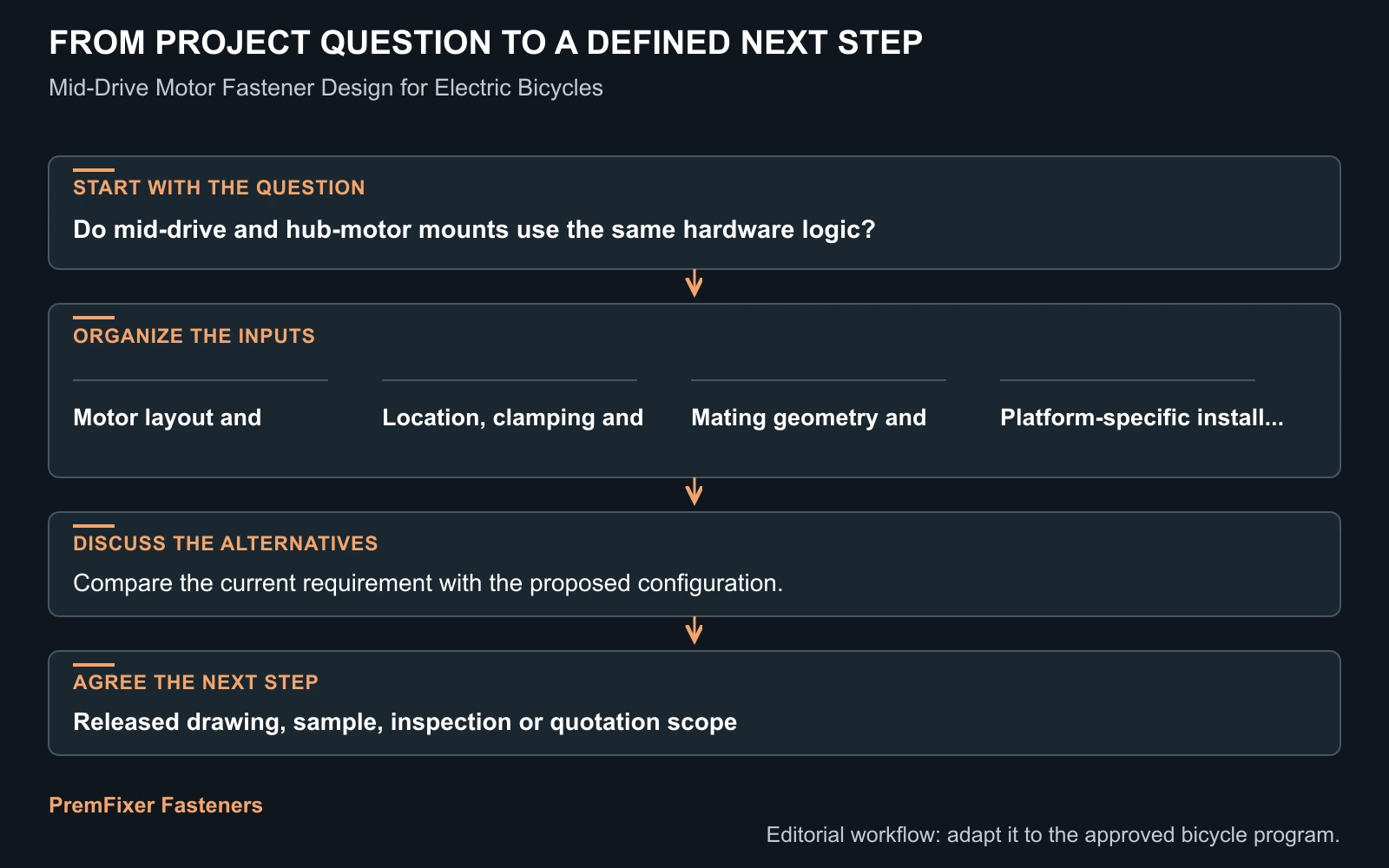 Workflow for mid drive motor fastener design.