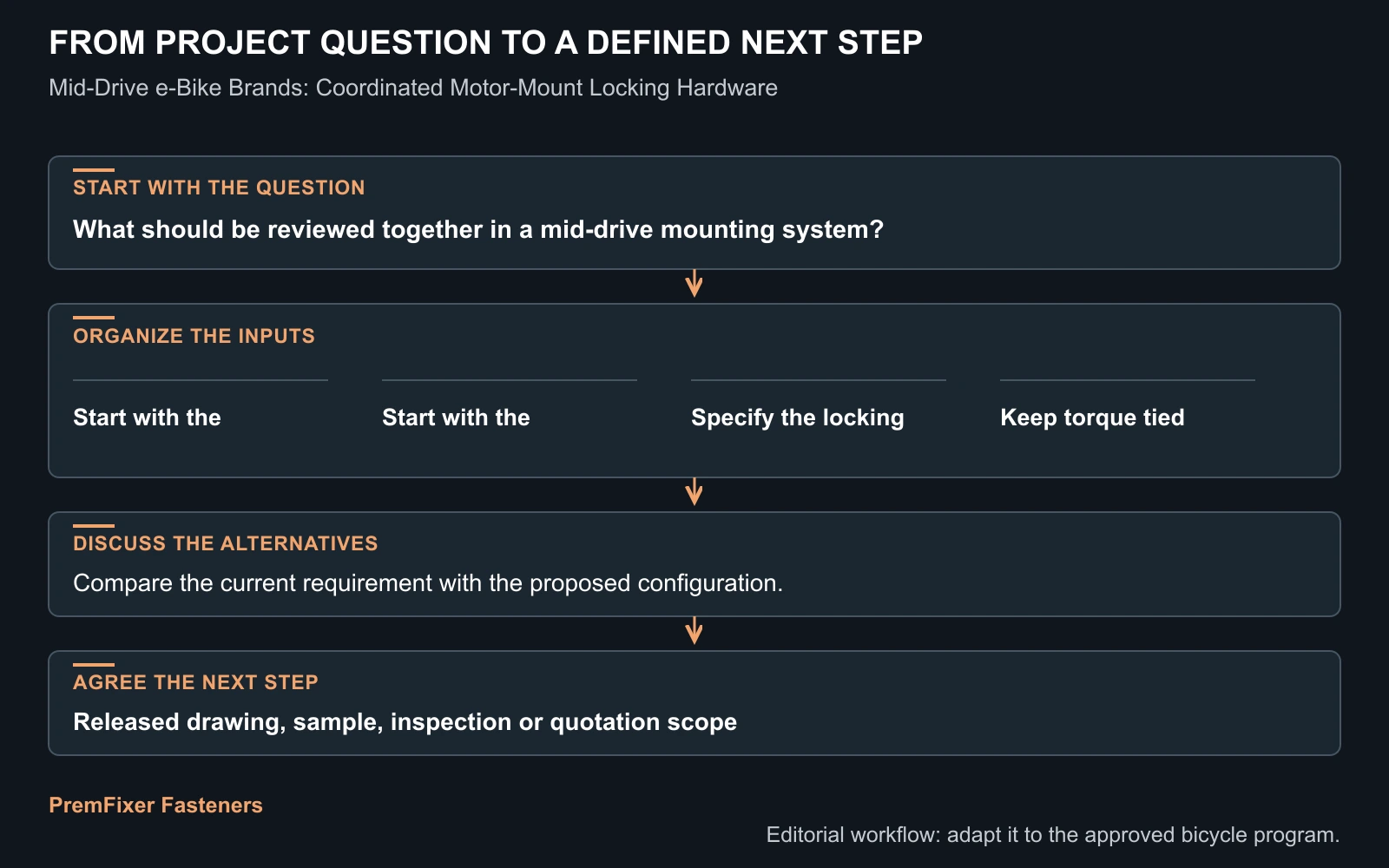 Workflow for mid drive motor locking fasteners.